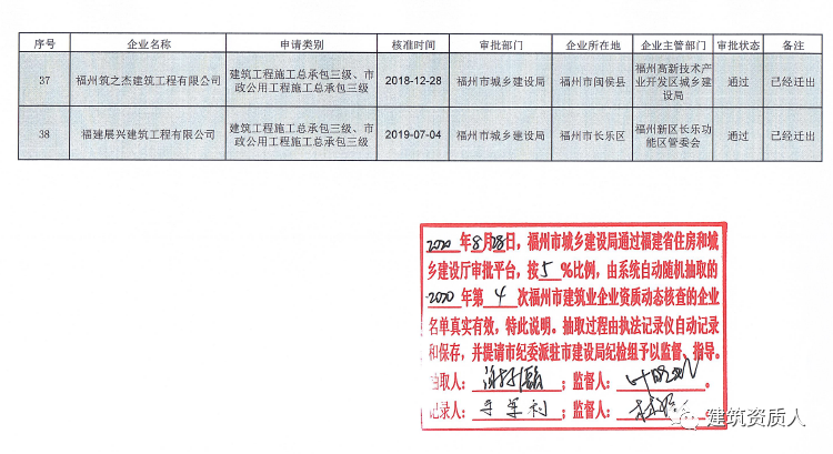 2019建筑企业动态核查_新疆建筑公司动态核查_建筑行业动态核查