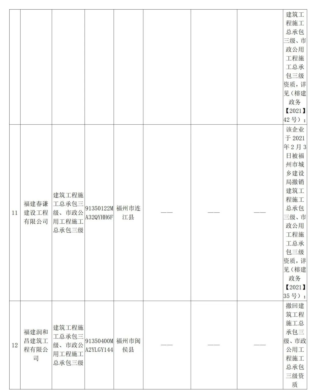 建筑行业动态核查_建筑公司动态核查多久一次_新疆建筑公司动态核查